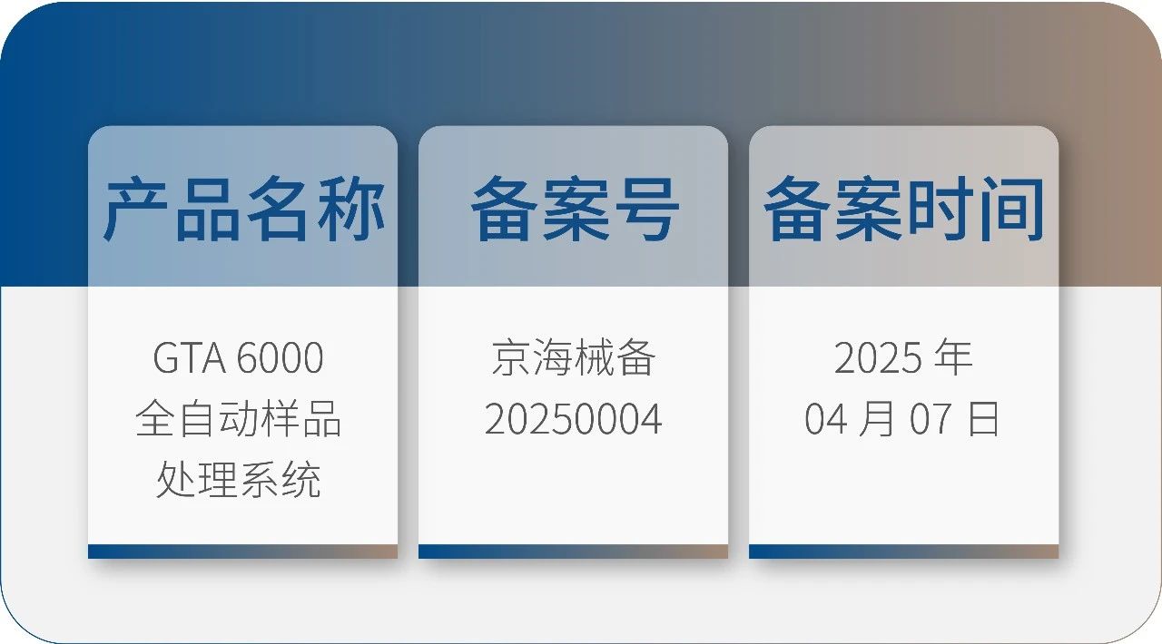 九強生物 GTA6000 獲批上市！請接收您的智能化實驗室解決方案！